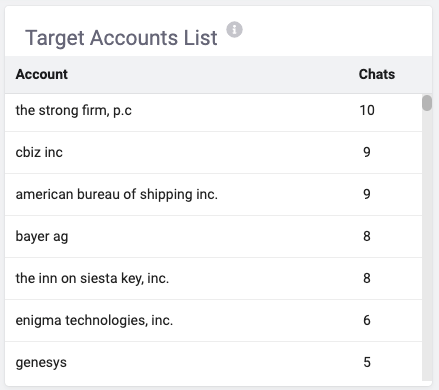 Target_Account_Lists_Chart_-_NEW.png