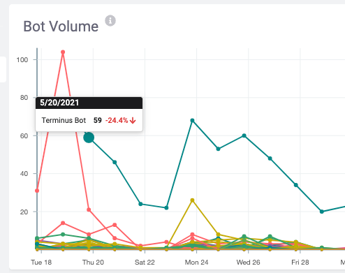 Bot_Volume_Chart_-_NEW.png